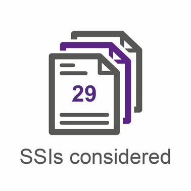 An infographic showing the number of SSIs considered by the Committee this year.